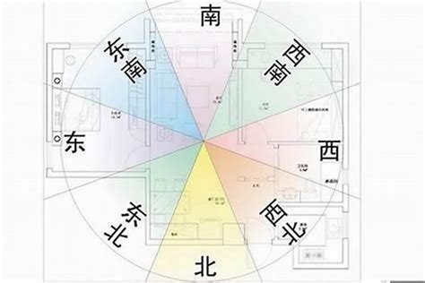 單身房中房風水|房中房的风水禁忌及化解方式